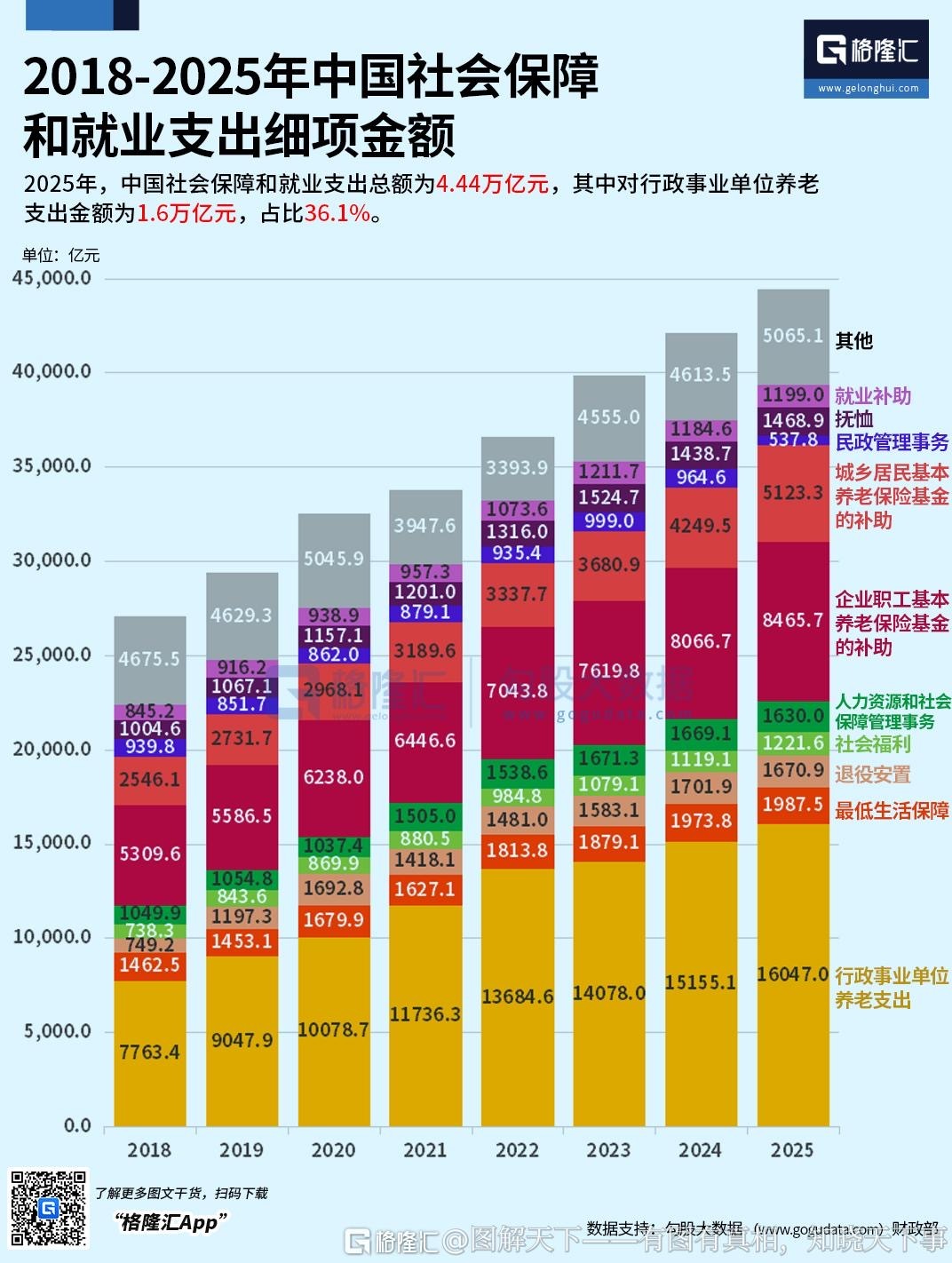 【行政事业单位】vs【企业职工】vs【城乡居民】 ​​​