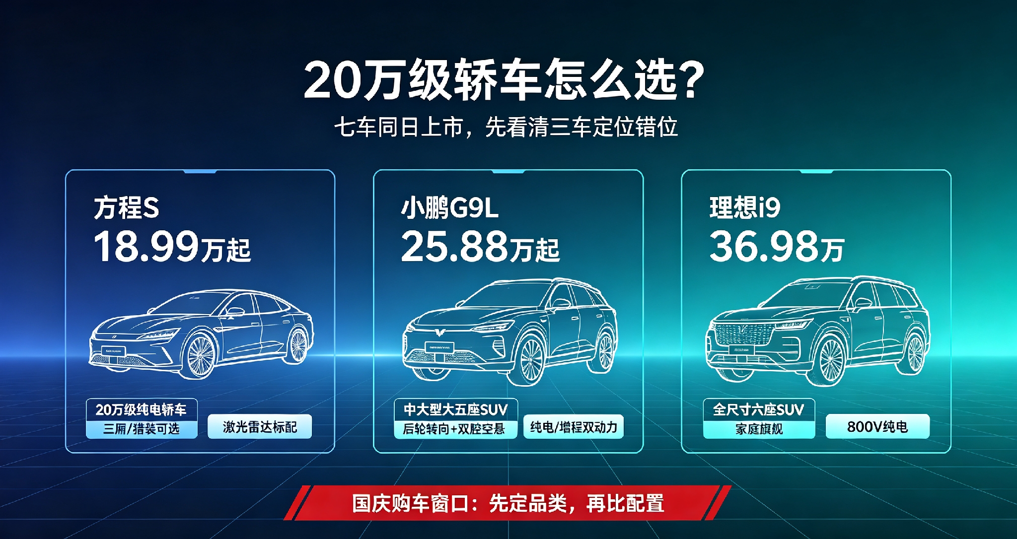 七车同日上市盘点｜别混为一谈：只有方程S才是20万级轿车
 
先厘清核心错位（最关键）
 
很多人容易被价格带误导：三台核心新车分属三个完全不同赛道，不存在直接竞品关系
 
1. ✅ 方程S / S GT 18.99万起：唯一一台20万级中大型纯电轿车（三厢+猎装双形态），对应你标题「20万级轿车怎