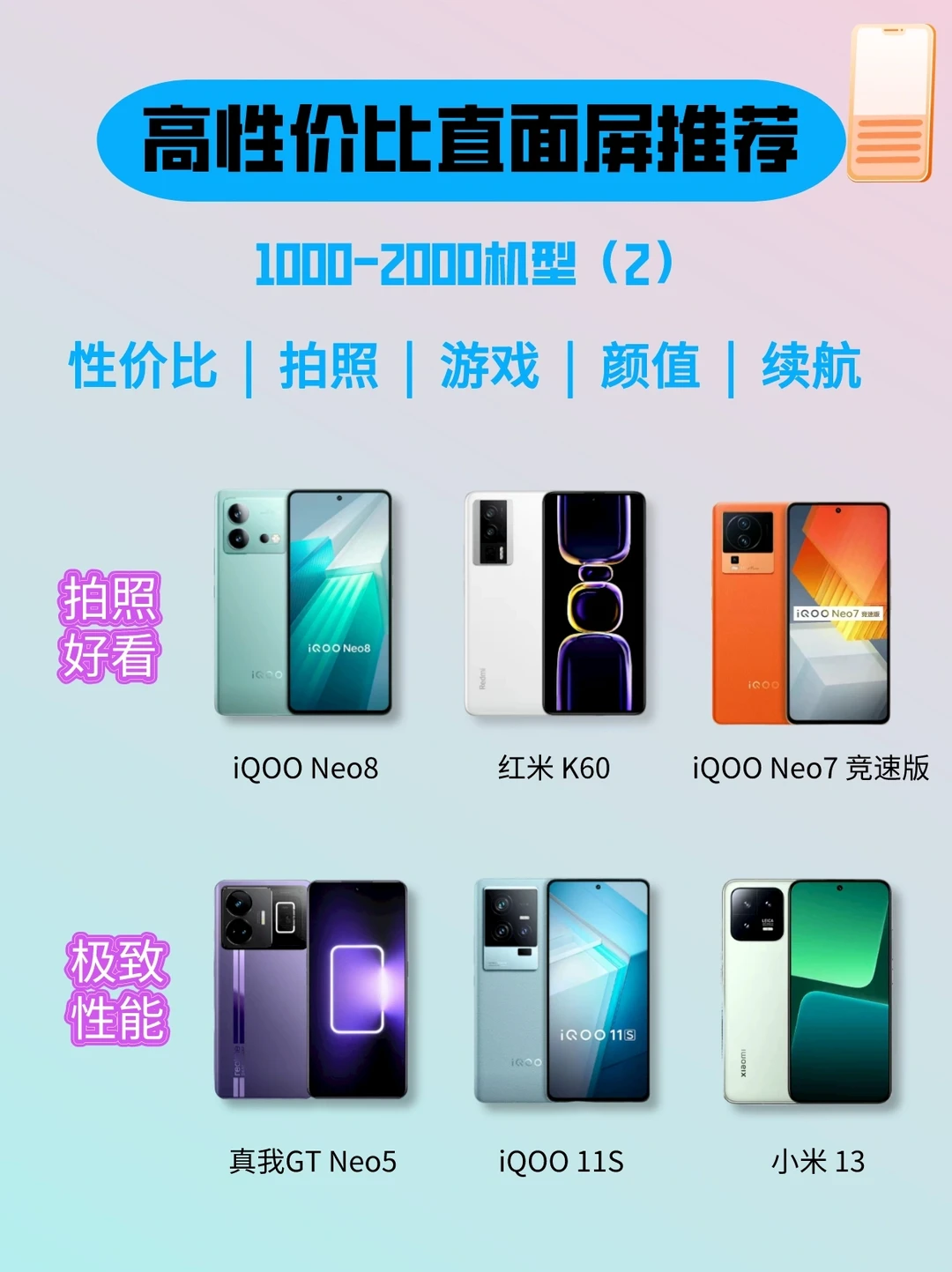 直屏手机怎么选~看这篇就对了！