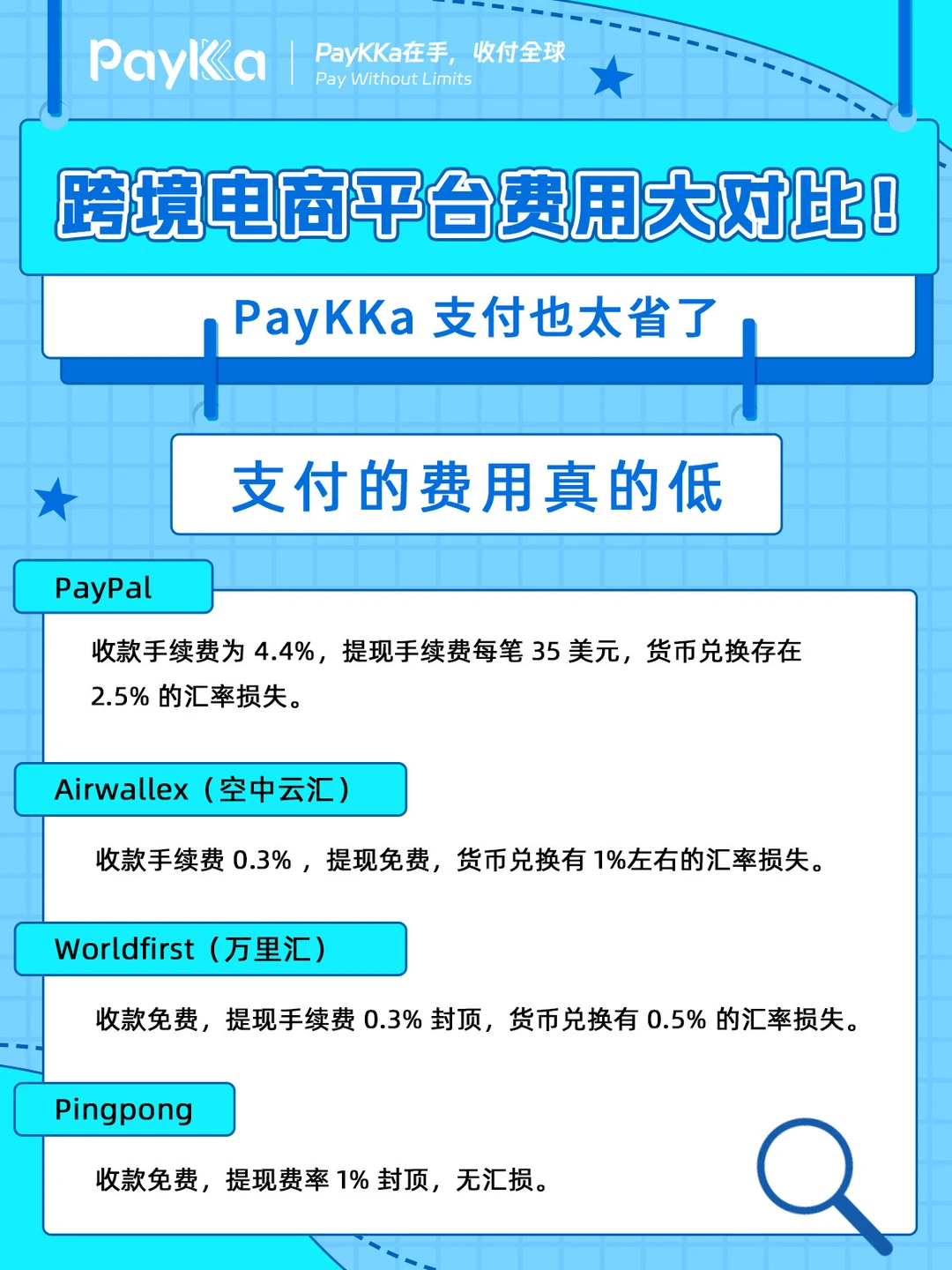 跨境电商平台费用大对比！PayKKa 支付太省了