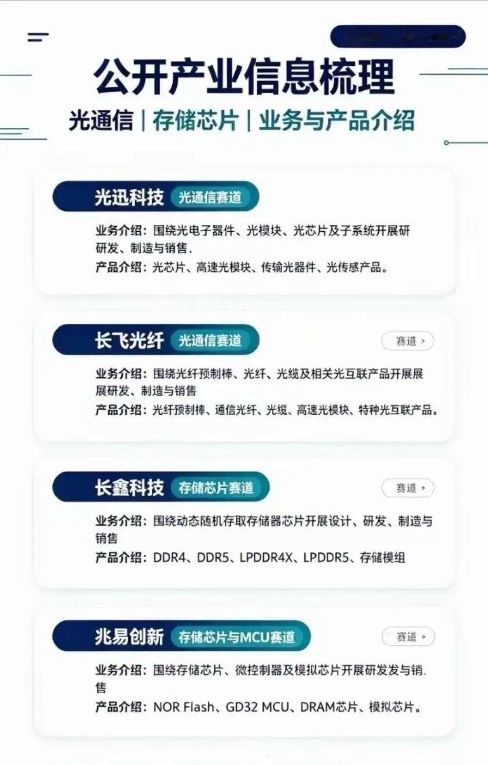 光通信+存储芯片｜4家企业公开产业梳理。2026.10.05 资料整理仅基于公开公告与行业信息，梳理四家企业赛道、业务与主营产品 ​