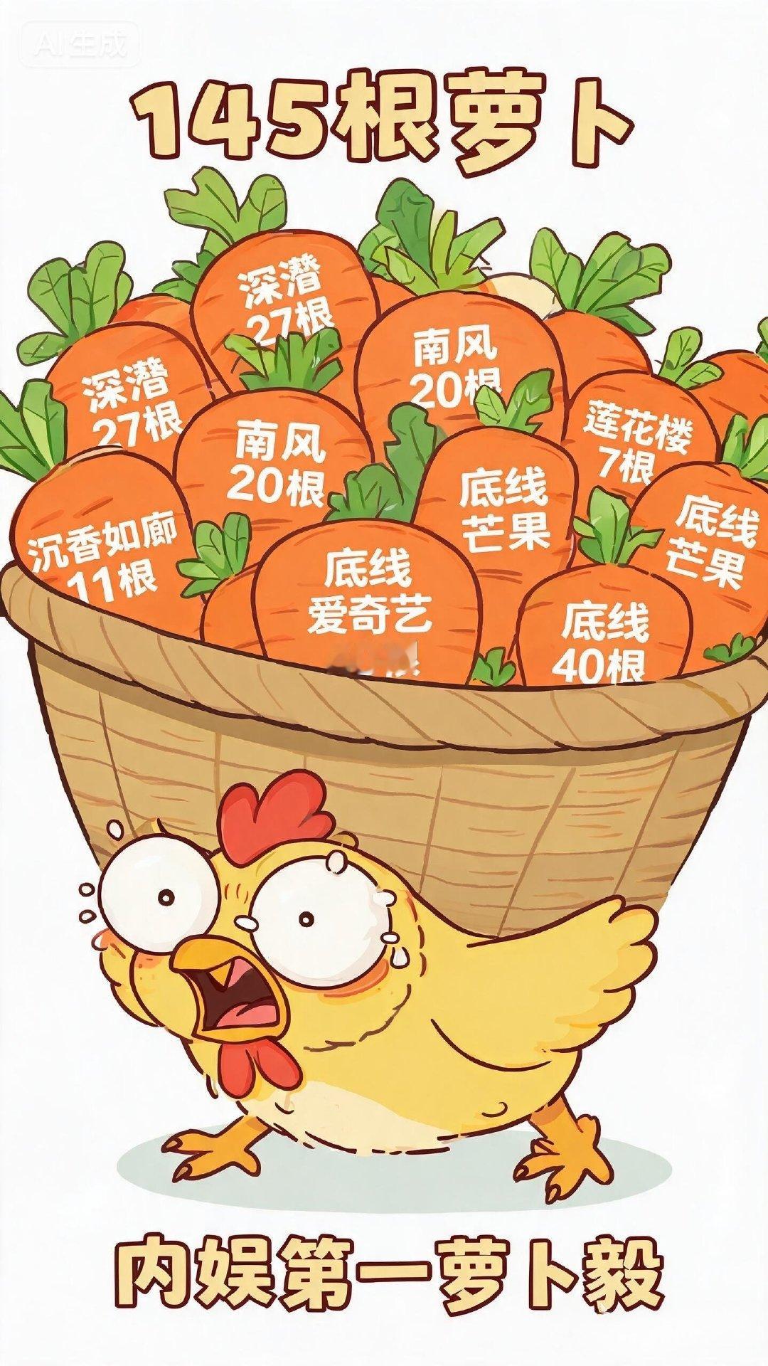 哈哈哈哈哈哈哈 ​