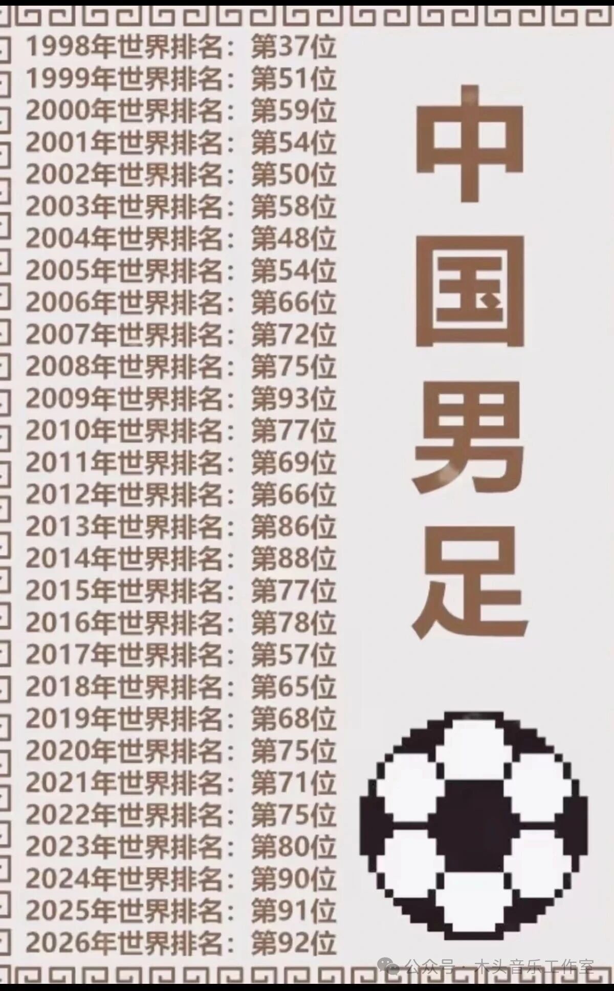 80年代，中国的足球还挺不错的，当时日本的国足不行。日本的动画片《足球小将》，专门提到：中国队是亚洲强队、日本队的重要对手。中国足球也在进步，只是他国的足球进步更快。《足球小将》剧里提到：中国队是亚洲劲旅，最出圈的角色是‌肖俊光‌，司职后腰，效力拜仁慕尼黑，绝技“反动蹴速迅炮”能反 ​