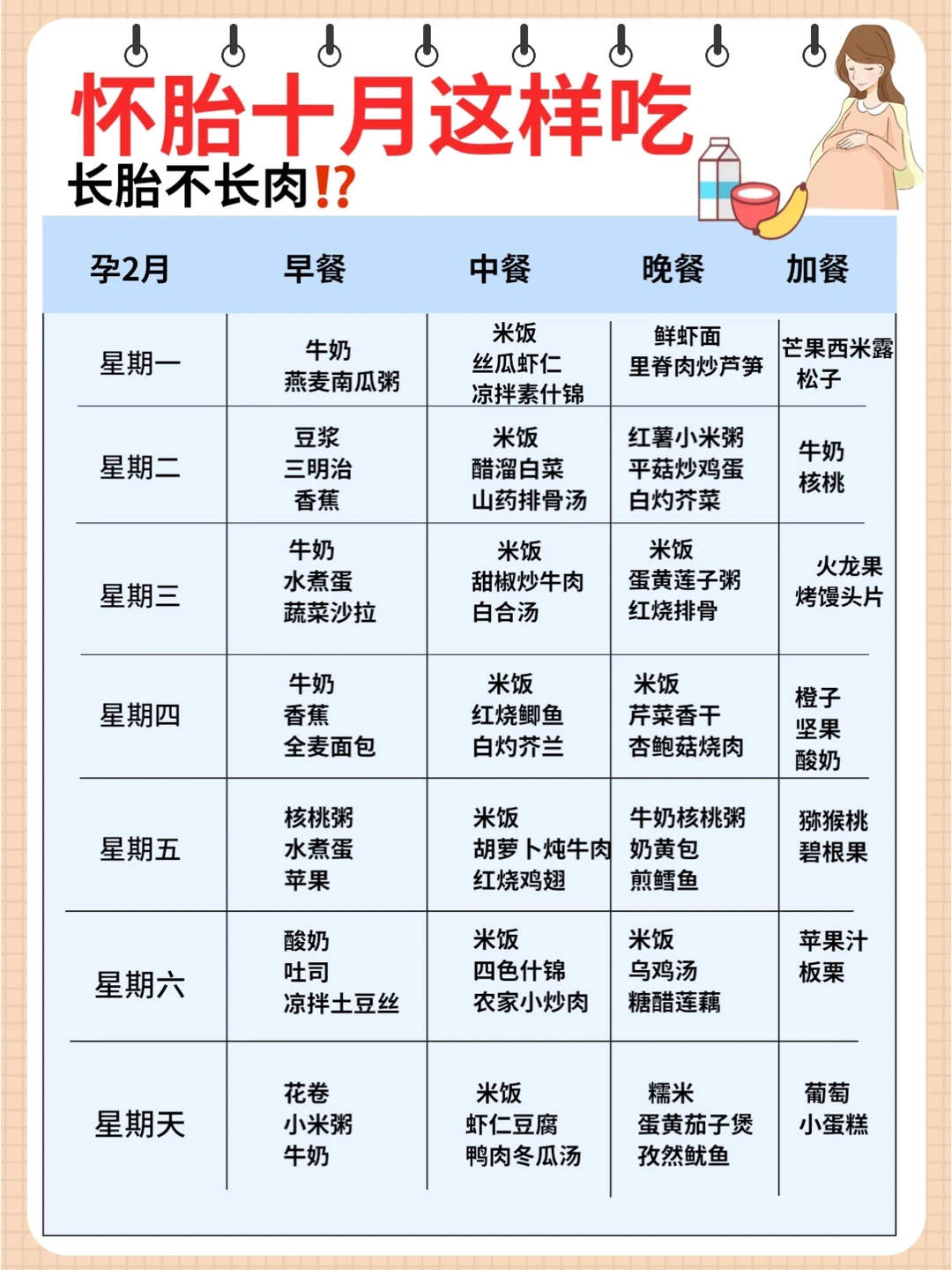 超全孕期食谱｜孕十月这样吃长胎不长肉