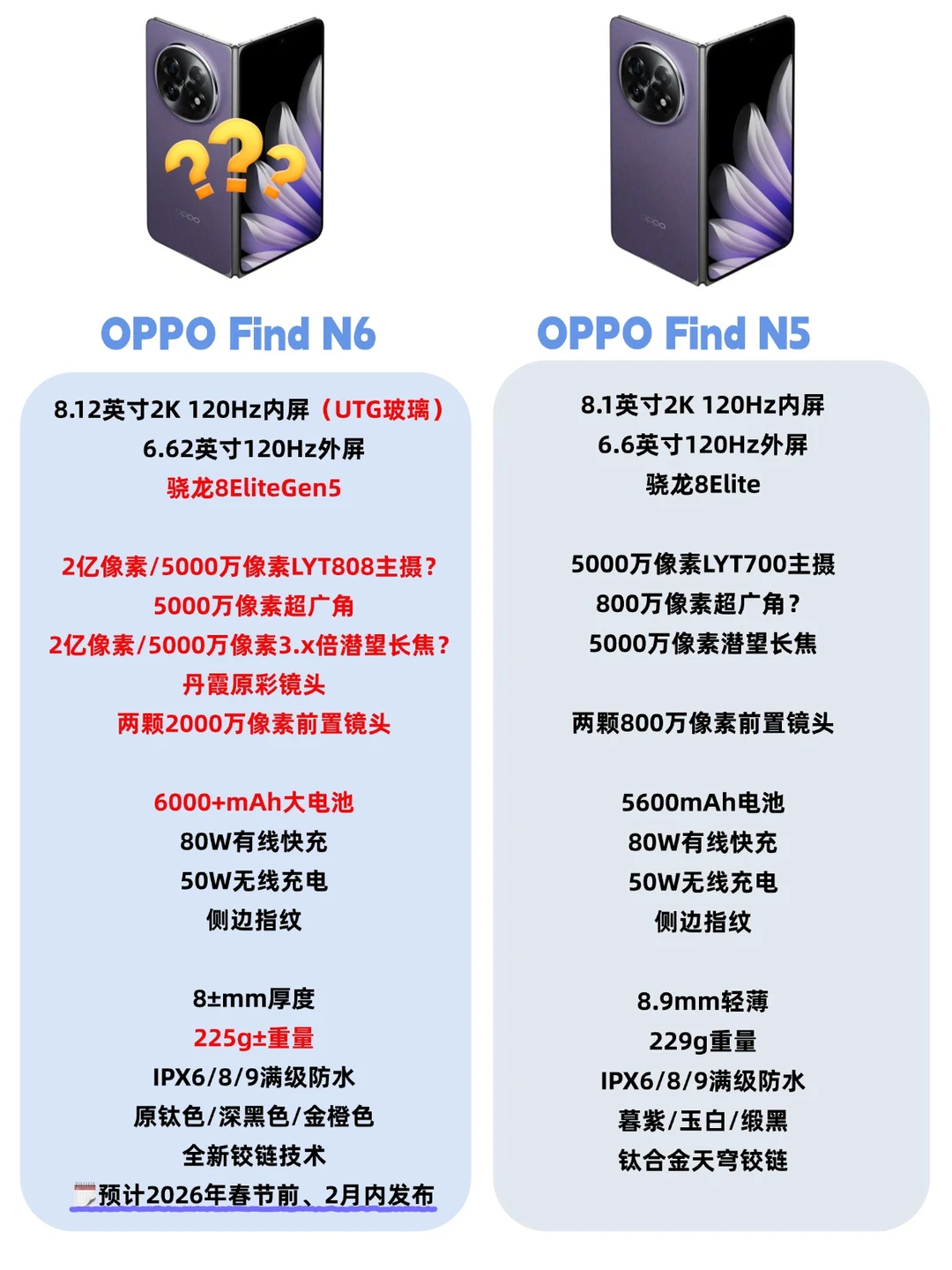 春节前发布！OPPO Find N6居然升级这么多！