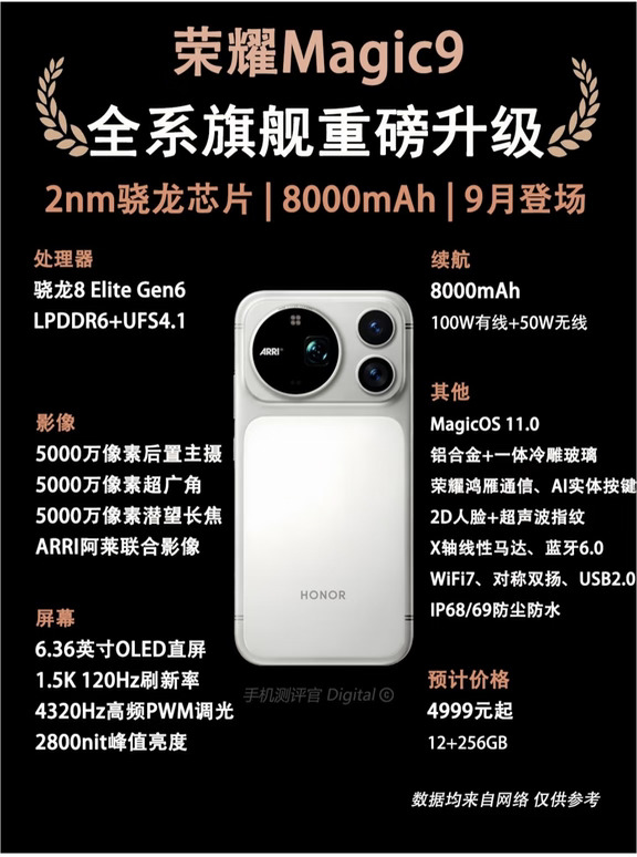 荣耀magic9系列配置前瞻爆料，看完你心动了吗[偷笑R]