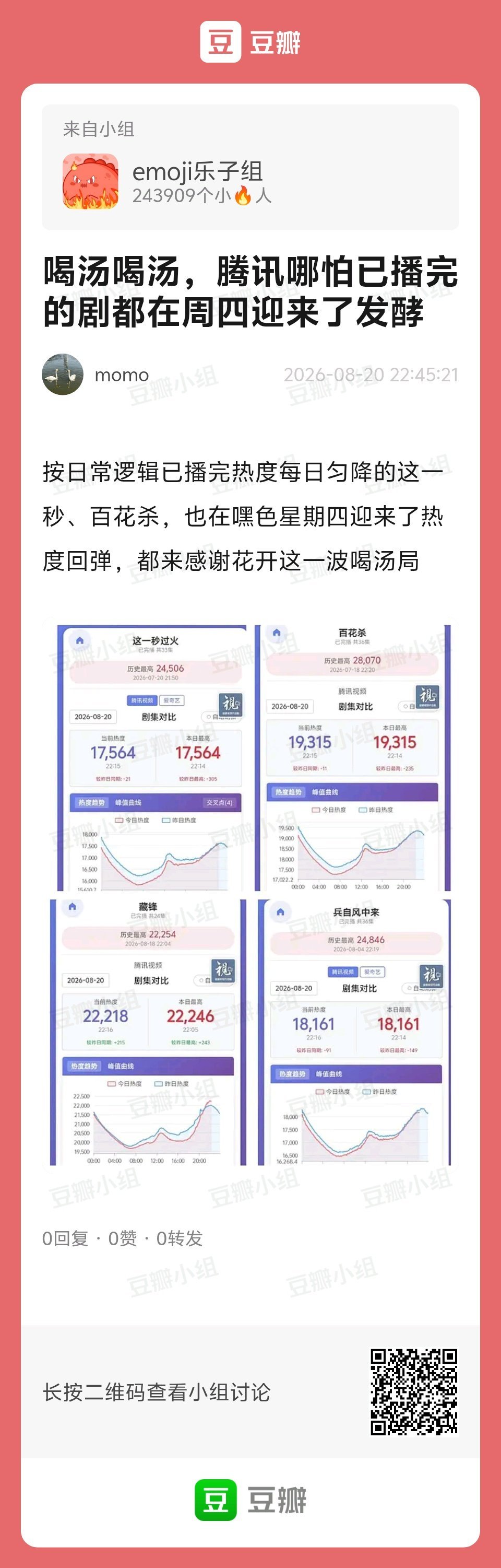 花开锦绣嘲兰香如故如痴如醉的样子，好像忘记了自己当时也是煮汤的那个了吧[哈哈]热播期还没结束就急着找史官改写呢

分享:喝汤喝汤，腾讯哪怕已播完的剧都在周四迎来了发酵 ​