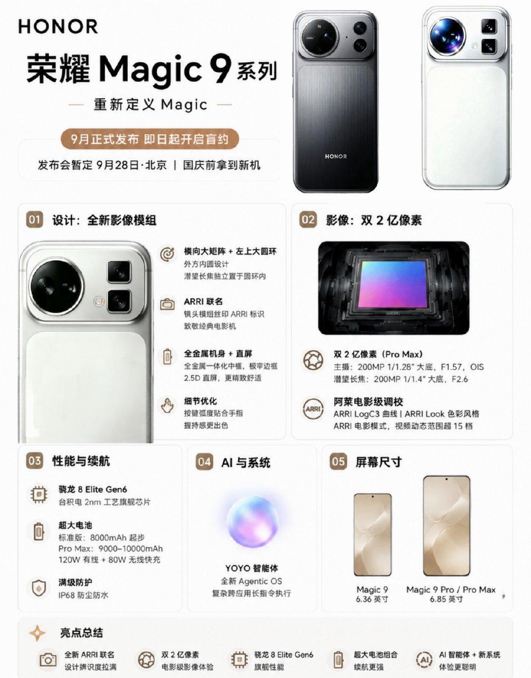 荣耀Magic9配置在线曝光，
外形设计我喜欢，感觉有一种iPhone 17 Pro系列的味道？大家喜欢吗？你们觉得他会卖多少钱？ ​