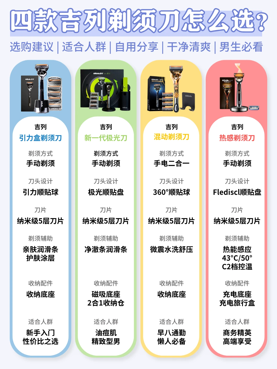 4款吉列热门剃须刀怎么选？一篇看懂不纠结