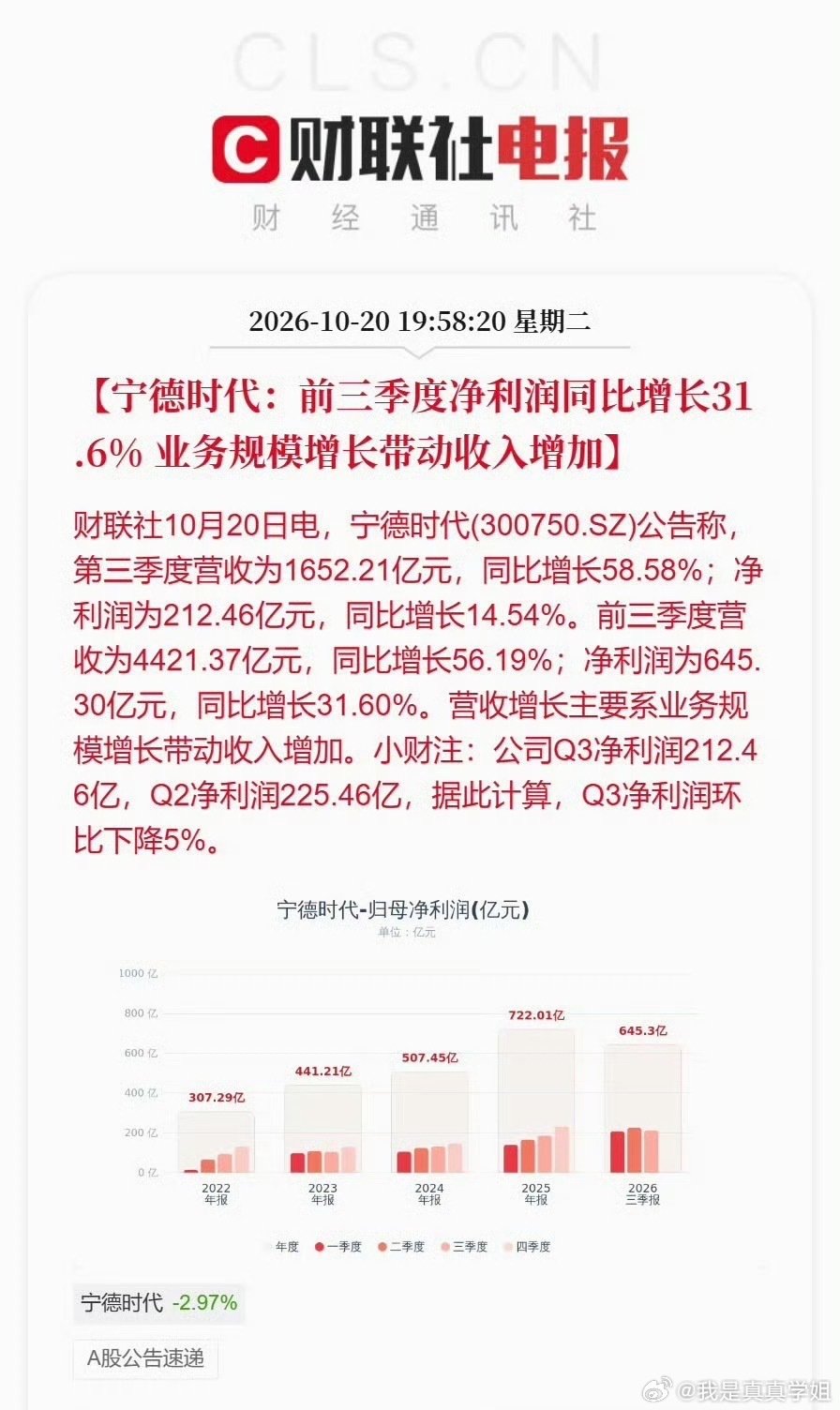 #宁德时代第三季度净利润212亿#注意，这是净利润，而且只是一个季度的净利润[馋嘴]  ​
