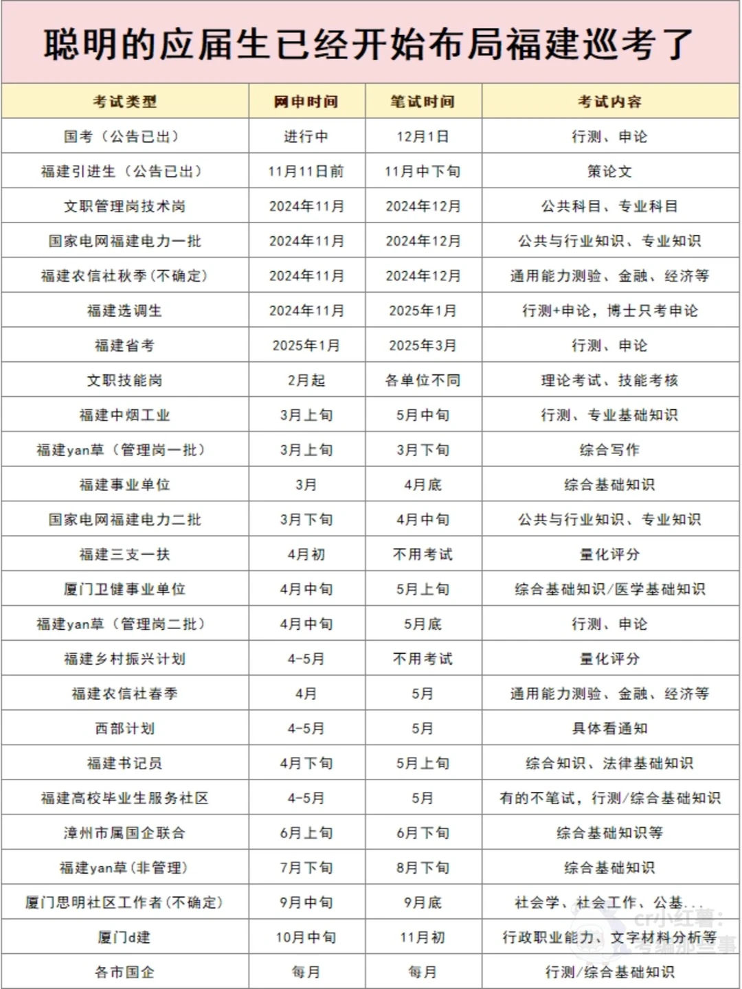 聪明的应届生已经开始布局福建巡考了