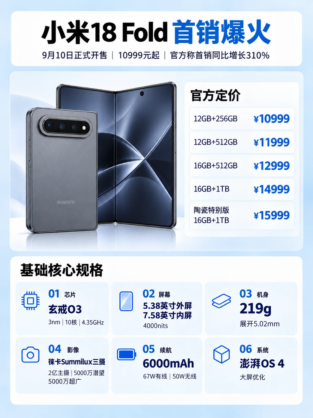 小米18 Fold 首销爆火值得买吗？