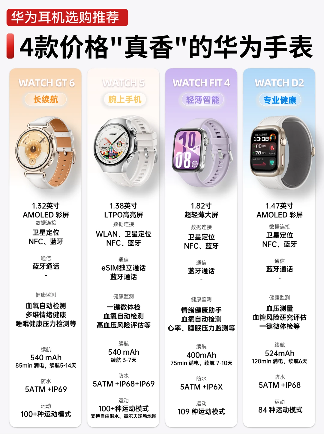 错过亏大！华为手表这价格谁看不迷糊啊？