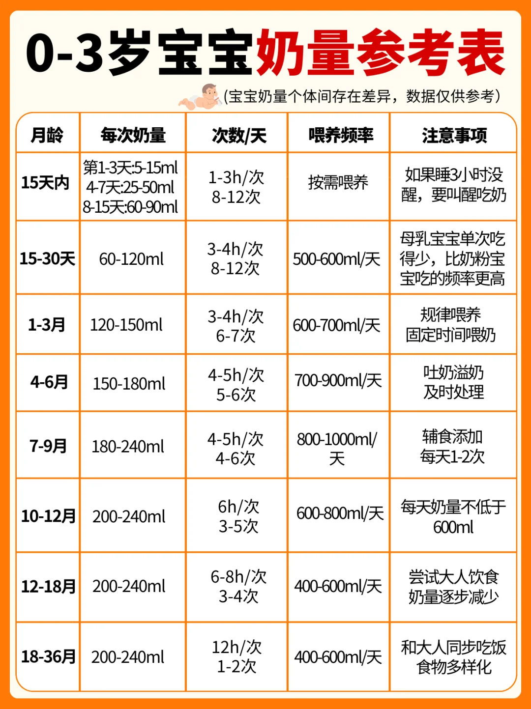 新生儿过度喂养的表现！看看你家宝宝中招没