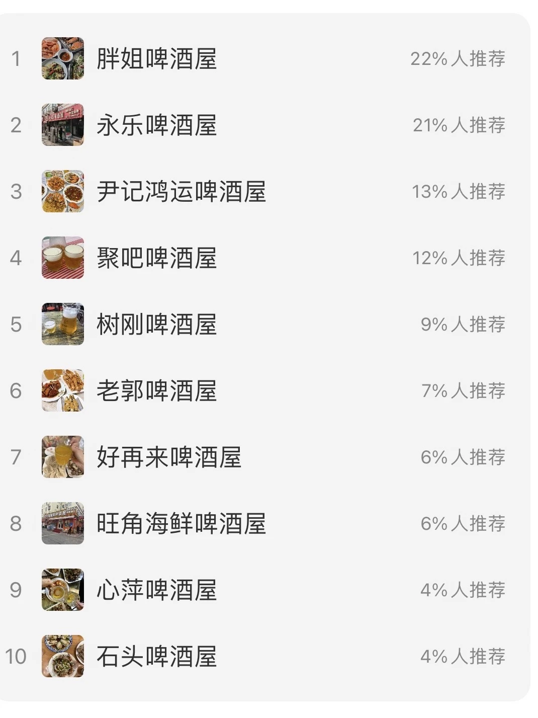 刚落地青岛 这个排名靠谱吗？？？
