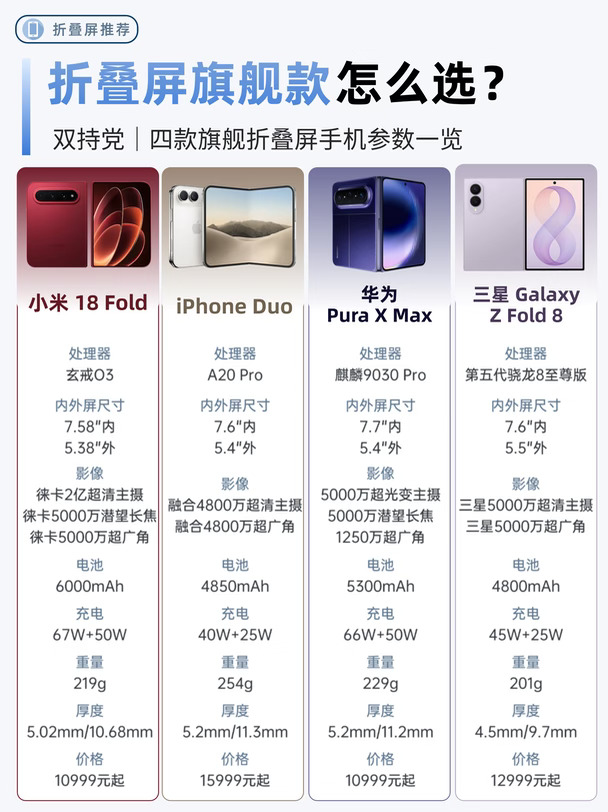 双持党入手折叠屏，4款热门机型怎么选？