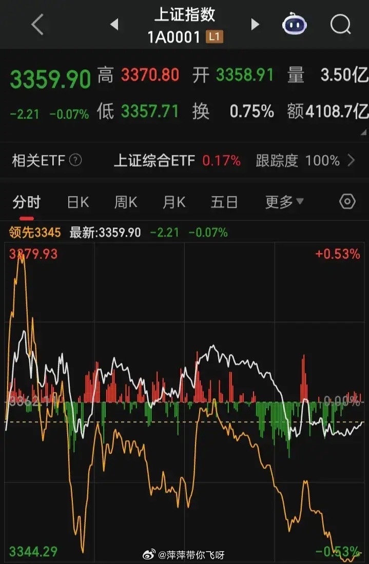 美军下场打击伊朗核设施 明天的A涨跌其实心中都有点数 这三大板块无疑是...
