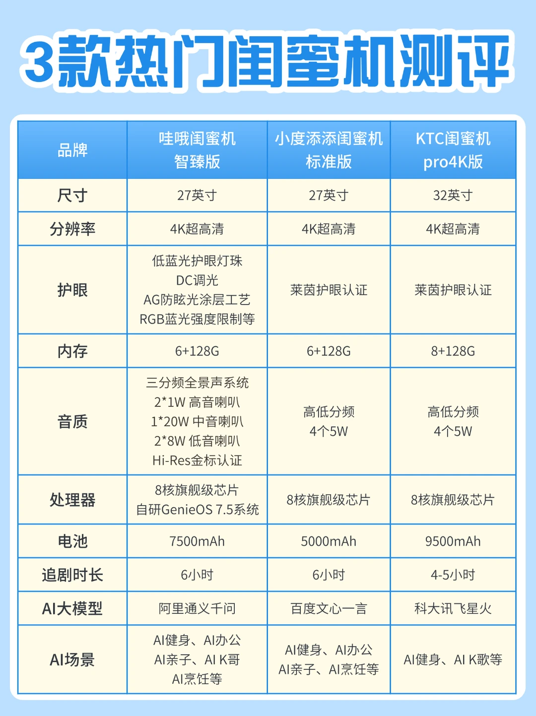 闺蜜机选购指南㊙️这么选99%不踩雷！