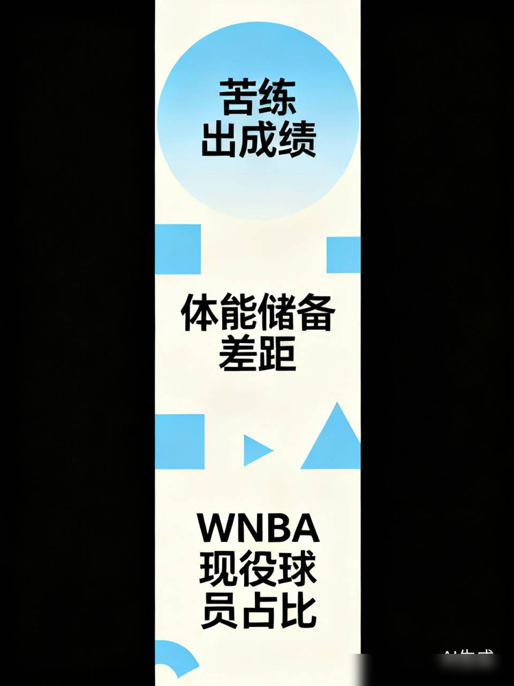 中国女篮输法国29分，藏着扎心真相！
刚结束的2026女篮世界杯，中国女篮以29分输给法国队。
篮板输12个，失误得分差18，主力全是硬缺口：李月汝护照寄丢，李梦杨力维未进大名单，王思雨拉练扭伤脚踝。
19岁张子宇首次参赛，全队主打攒大赛经验，新老交替的坎躲不过。
输球从来不是借口，练出真本