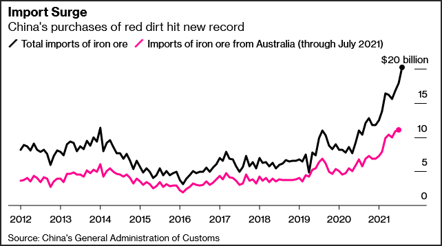 中國限產降需，澳大利亞“鐵飯碗”掉價-圖2