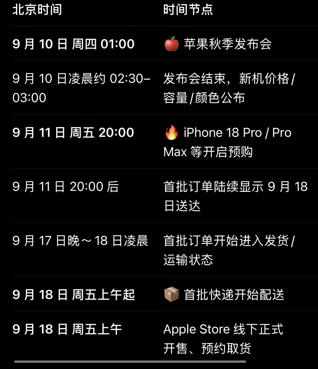 #苹果发布会定档#
这下真《九月九日忆库克兄弟》了[泪奔]
事实上，关键信息已经基本上都泄露光了，其中，塔塔集团和国内外一众科技媒体功不可没。这次的看点就剩价格，以及新CEO Ternus这人风格咋样了[吃瓜]
往常按这个日子算，正是爆料iPhone 20系列的好“时节”，还得加把劲啊[揣手] ​