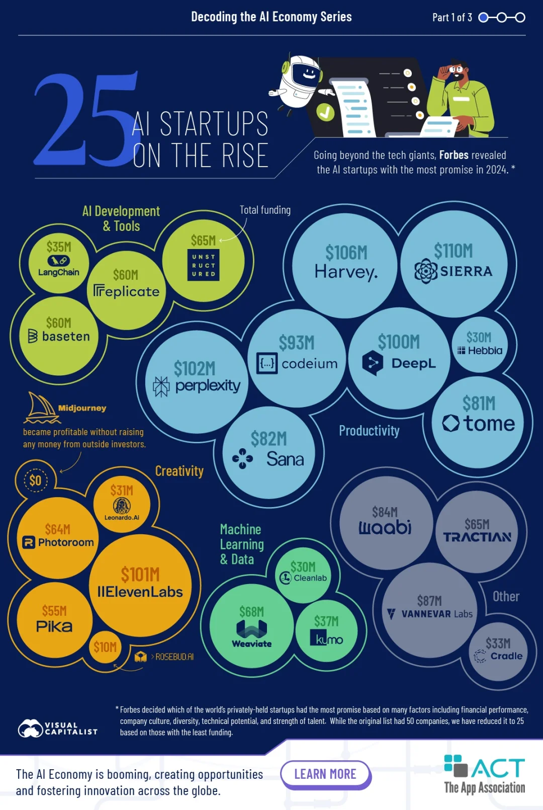 AI风口正盛！2024年25家最具潜力AI初创公司