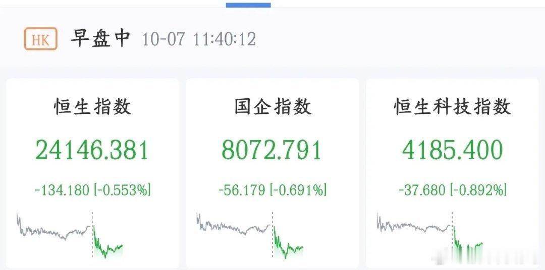 A股科技股明天又要拉了，今天港股已经提前预示了结果
港股半导体板块今天集体砸盘，多只芯片股大跌。澜起科技跌了接近8%；爱芯元智跌超5%；纳芯微、晶合集成、兆易创新跌超4%；华虹宏力、江波龙、上海复旦跌超2%。

港股半导体集体下杀，属于芯片板块短期情绪走弱。澜起跌幅接近8%是领跌标的，带动板块 ​