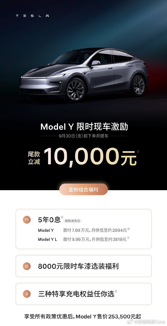 #特斯拉降价# ​Model 3全系降5000，Model Y全系降10000，被香到了吗？[doge] ​