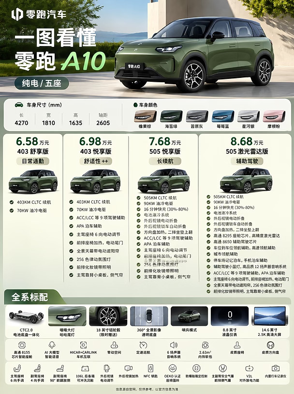 零跑A10为何成为了今年的热门选择？