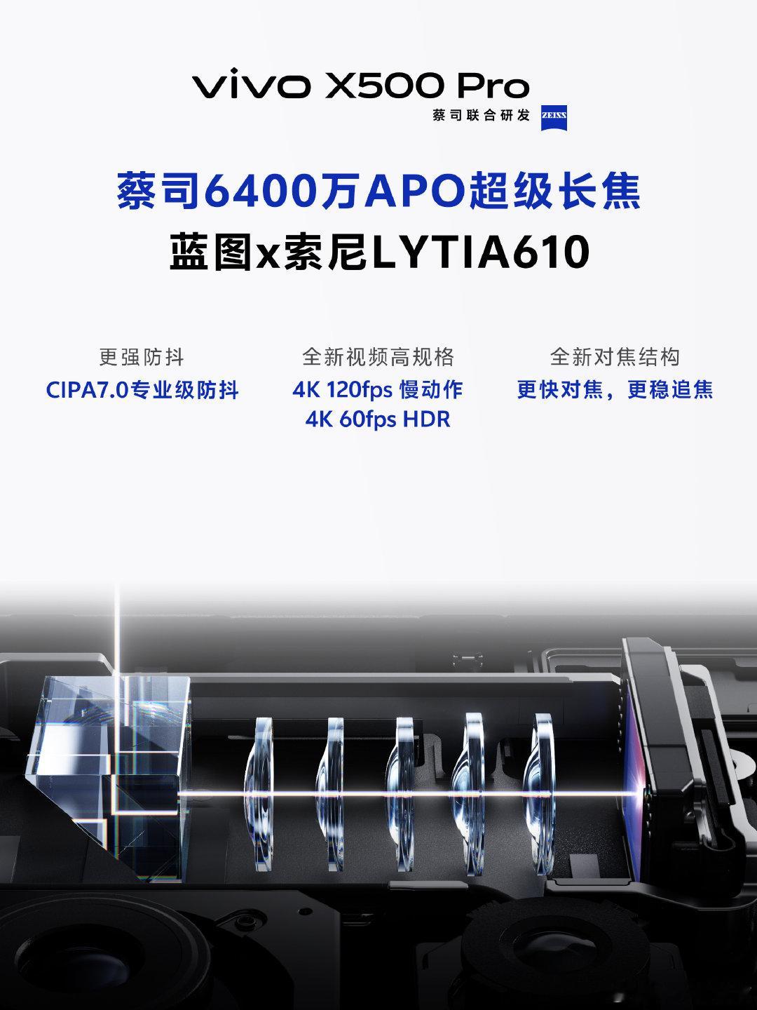 今天开始释放X500 Pro系列的长焦配置了：

Pro/标准版：
85mm的LYT610，
6100万像素，
1/2英寸。

Pro Max：
85mm的HP0（Ultra同款传感器），
2亿像素，
1/1.4英寸。

两者都支持和主摄相同的CIPA7.0防抖，
抓拍提升非常大，
还适配了400mm的增距镜。 ​