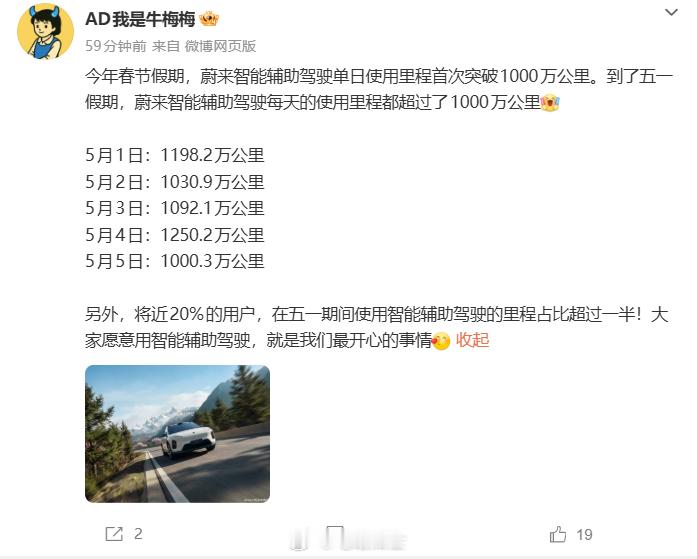 蔚来智能辅助驾驶每天的使用里程都超过了1000万公里，将近20%的用户...