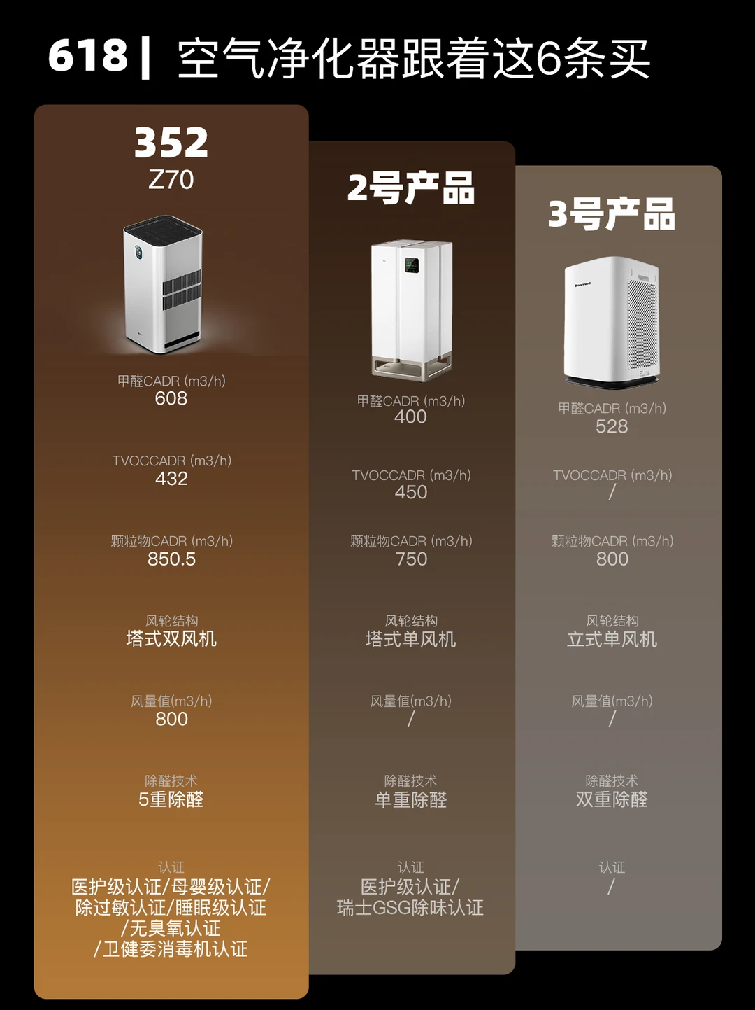 618别乱买！空气净化器选购6大硬指标在这
