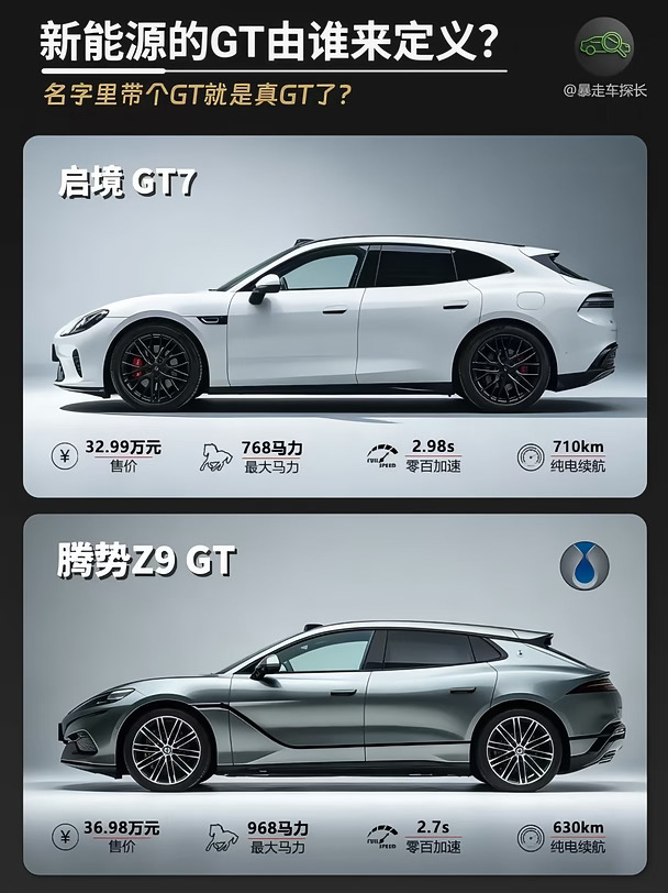 新能源的 GT 由谁来定义？