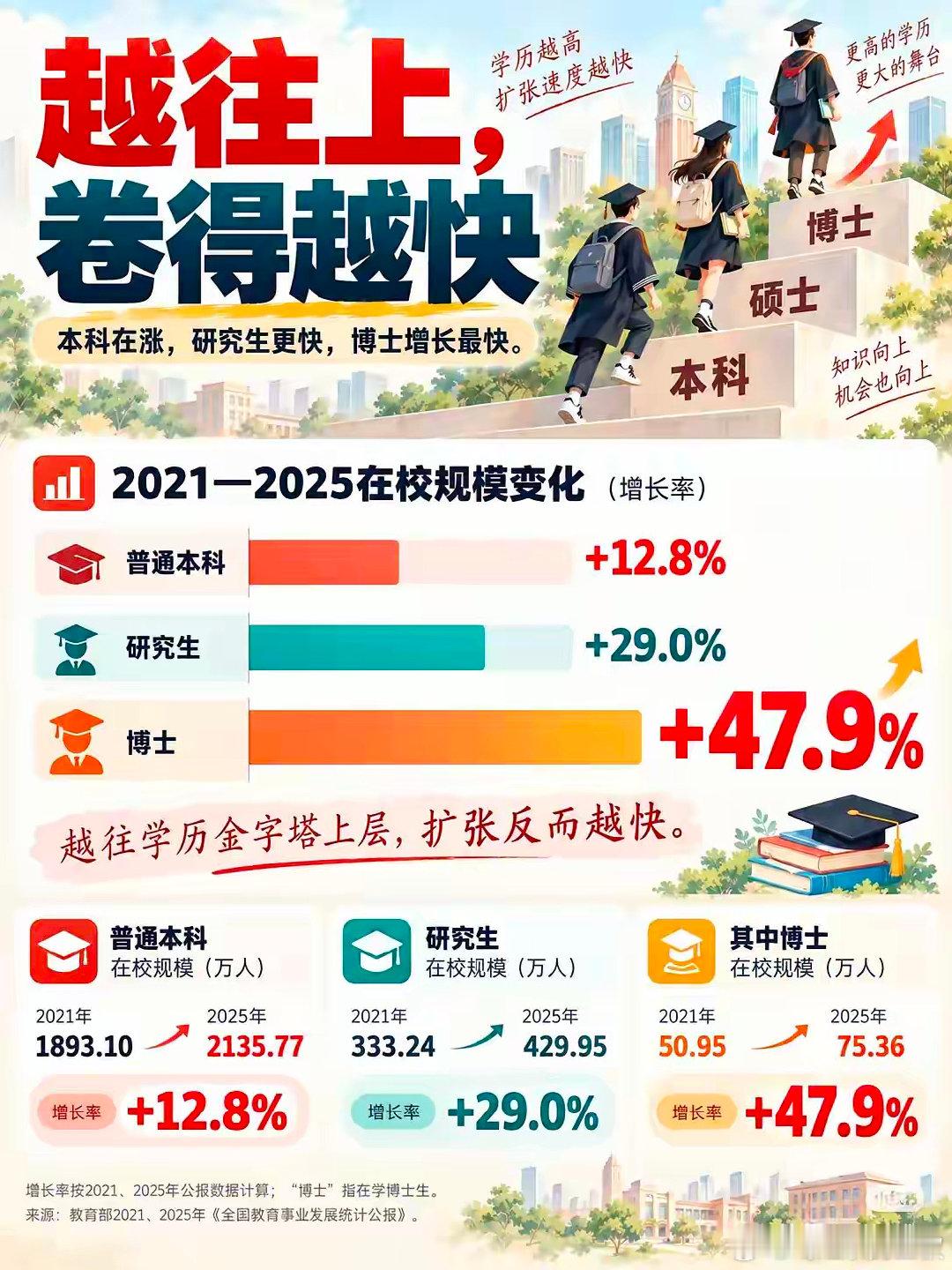 现在是不是有AI了，作图也越来越方便，直观明了。 注，仅仅国内读书部分，不含留学的本硕博。 ​