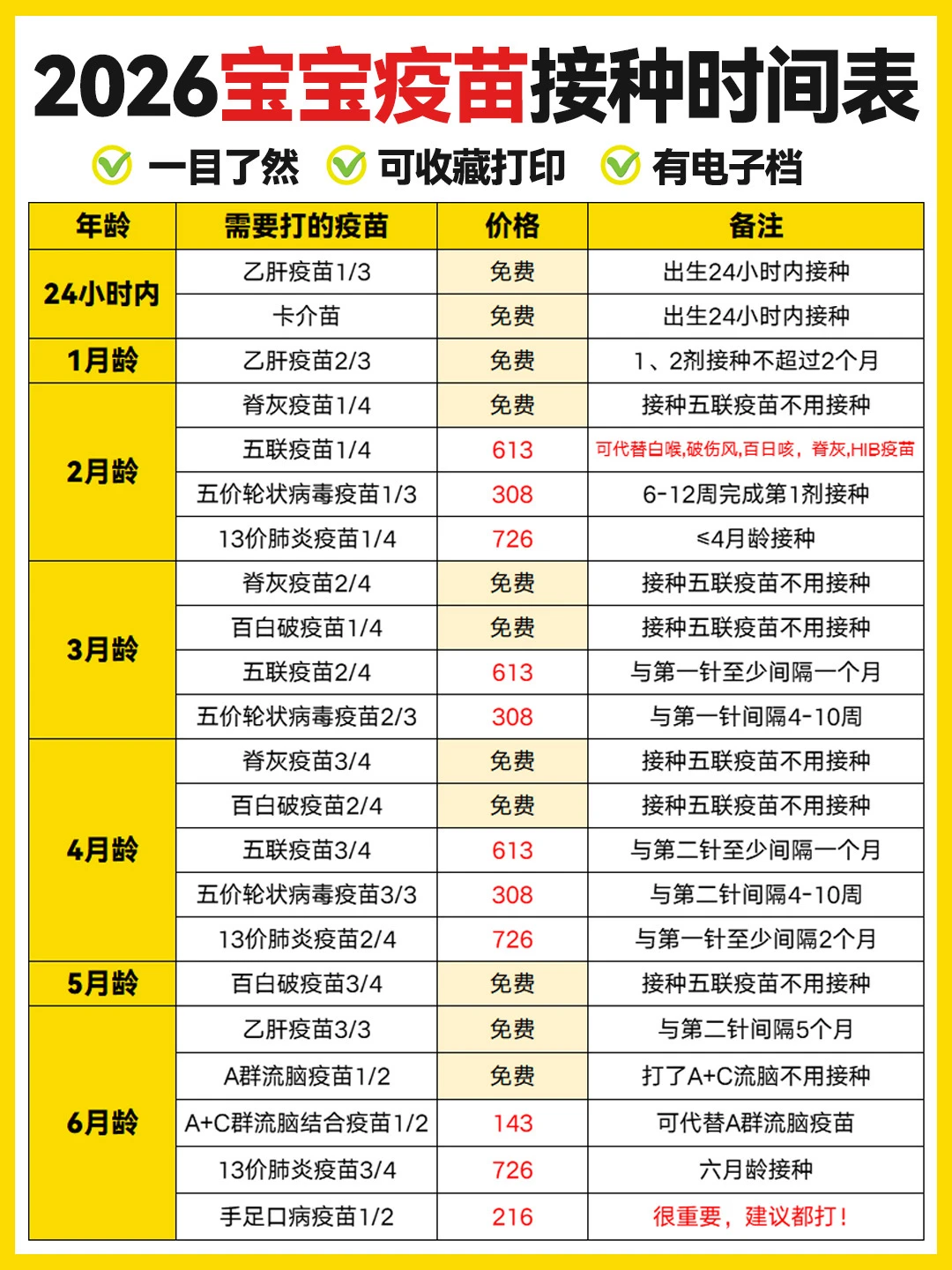 跟着走丨2026宝宝疫苗接种时间表📝