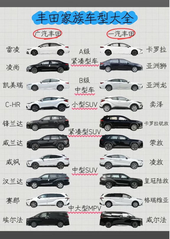 再也不认错一汽、广汽