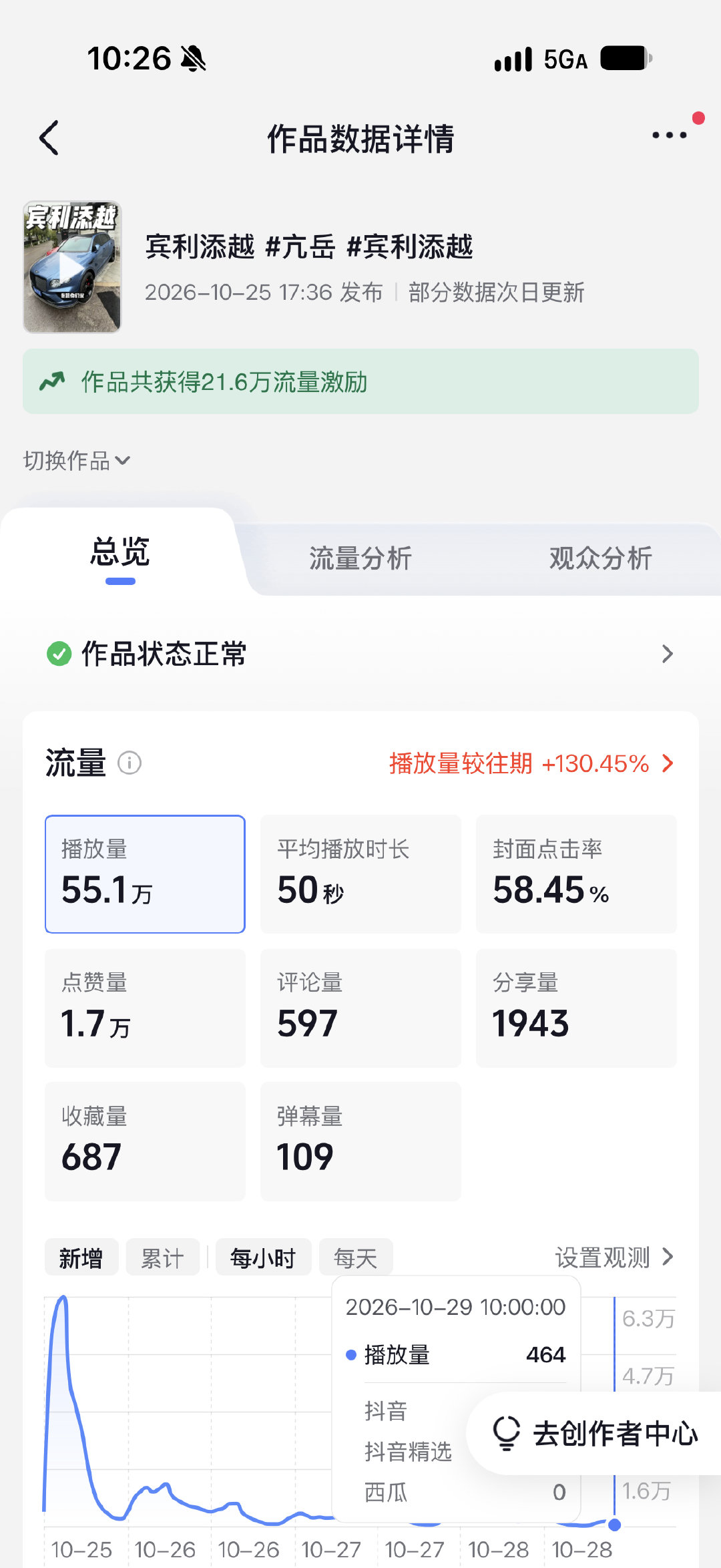 前两天不是给兄弟们拍了个添越节目预告么
预告已经这效果了感觉正片绝对没预告这么大播放量[笑cry]
无形给自己搞很大压力[无聊] ​