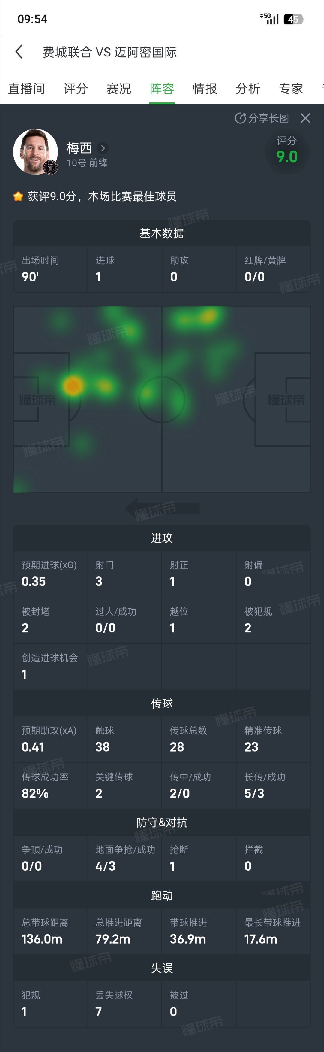 提问∶菜阿密怎么样才能赢？ 回答∶场均9.9的梅西天神下凡 一群伪装成...