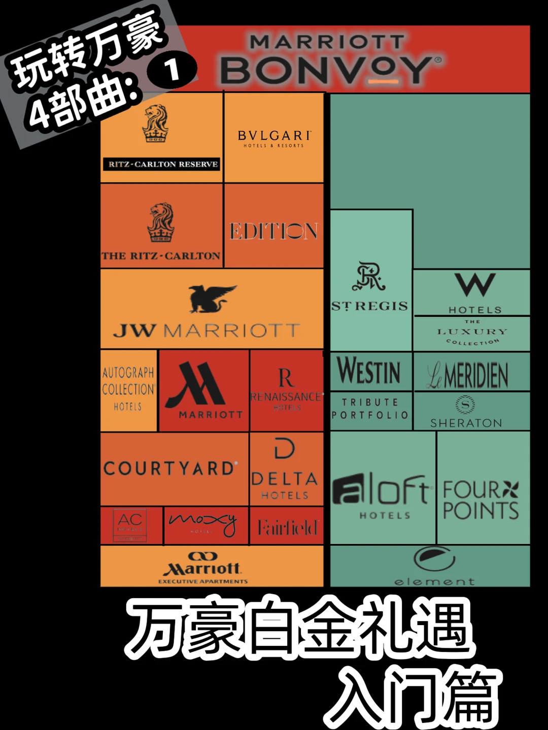 万豪白金礼遇【入门篇】：第11条亲测封神！