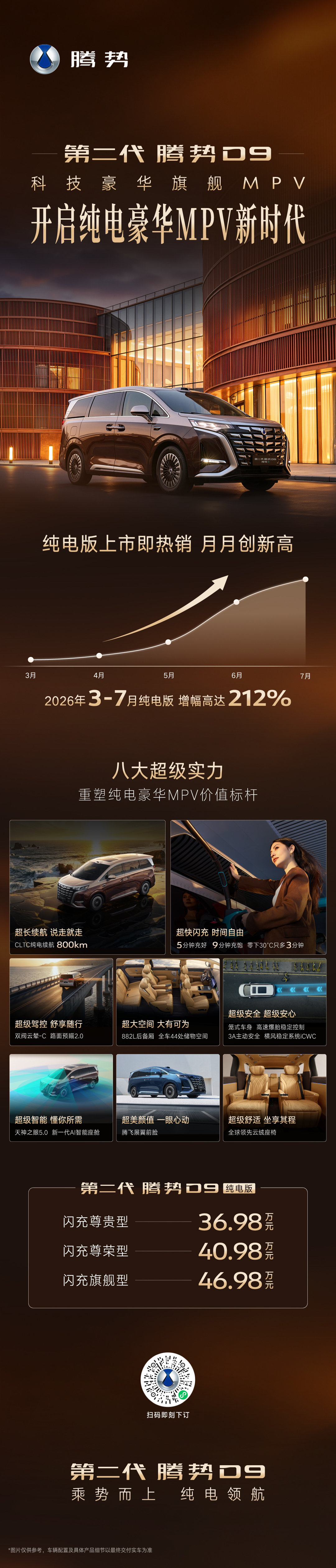 #第二代腾势D9#纯电版
800km超长续航，告别长途出行里程顾虑
9分钟超快闪充，打破纯电补能效率瓶颈
商务接待有尊崇，家庭出行尽舒享
重塑纯电豪华MPV价值标杆！ ​