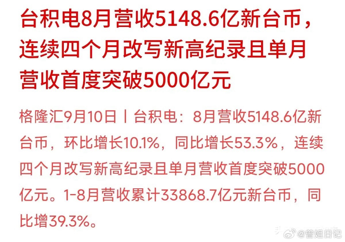 单月营收冲破5000亿新台币，台积电8月成绩单简直炸裂，连续4个月创历史新高！
看到这种天花乱坠的数据，不少关注理财的朋友心里又开始痒痒，觉得“AI和芯片赛道还能冲”。但大家一定要冷静：巨头靠着垄断地位和定价权狂赚，那是人家的技术护城河；而散户如果凭几条利好新闻就急着冲进去，极其容易买在 ​