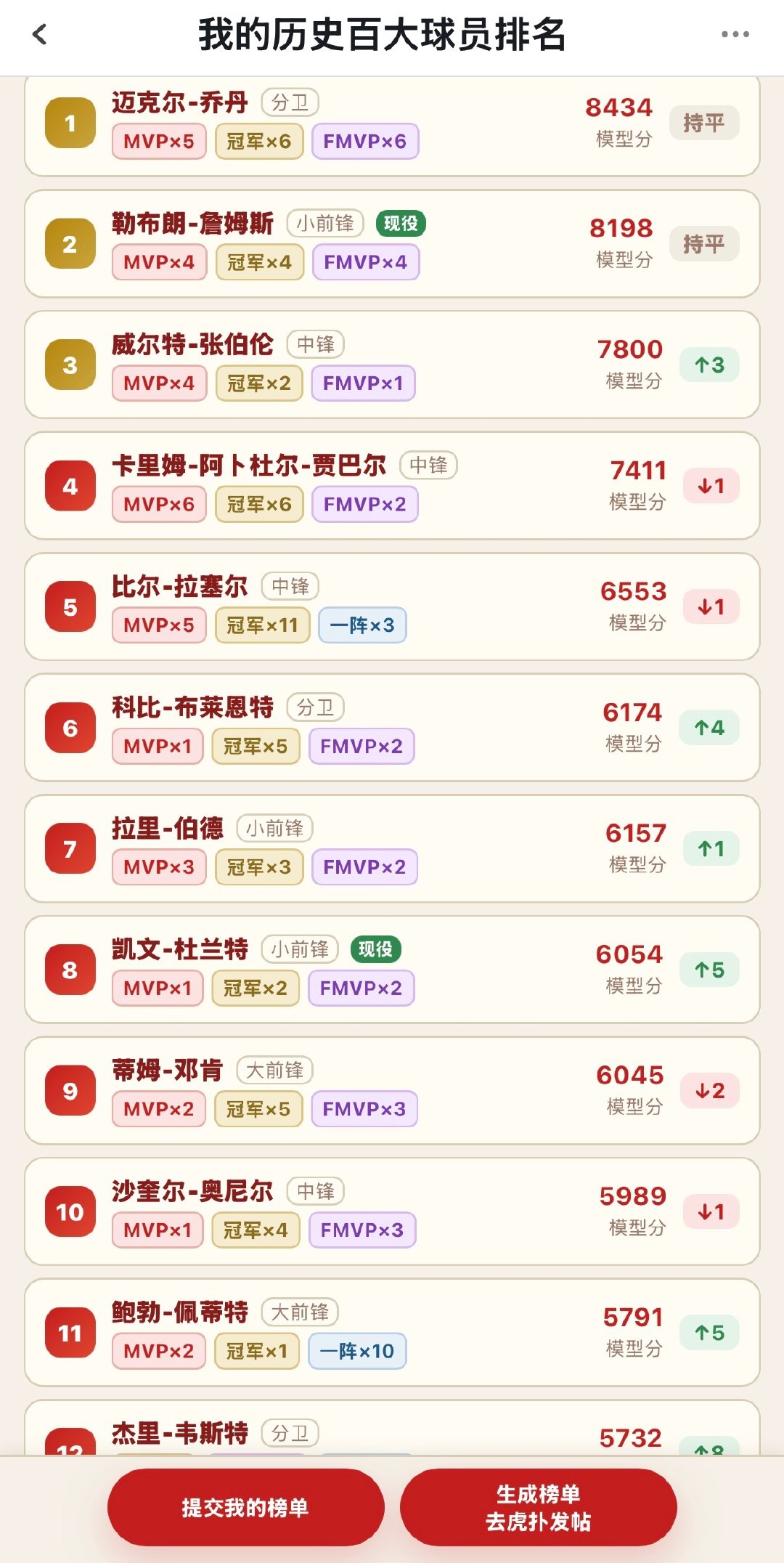 某扑近日上线的历史百大排名很火，里面预设了六种不同标准，都点进去看了一下。结果，詹姆斯除了团队荣誉这方面排第四，其他不是第二就是第一，难绷。[doge]

#詹姆斯[超话]# ​