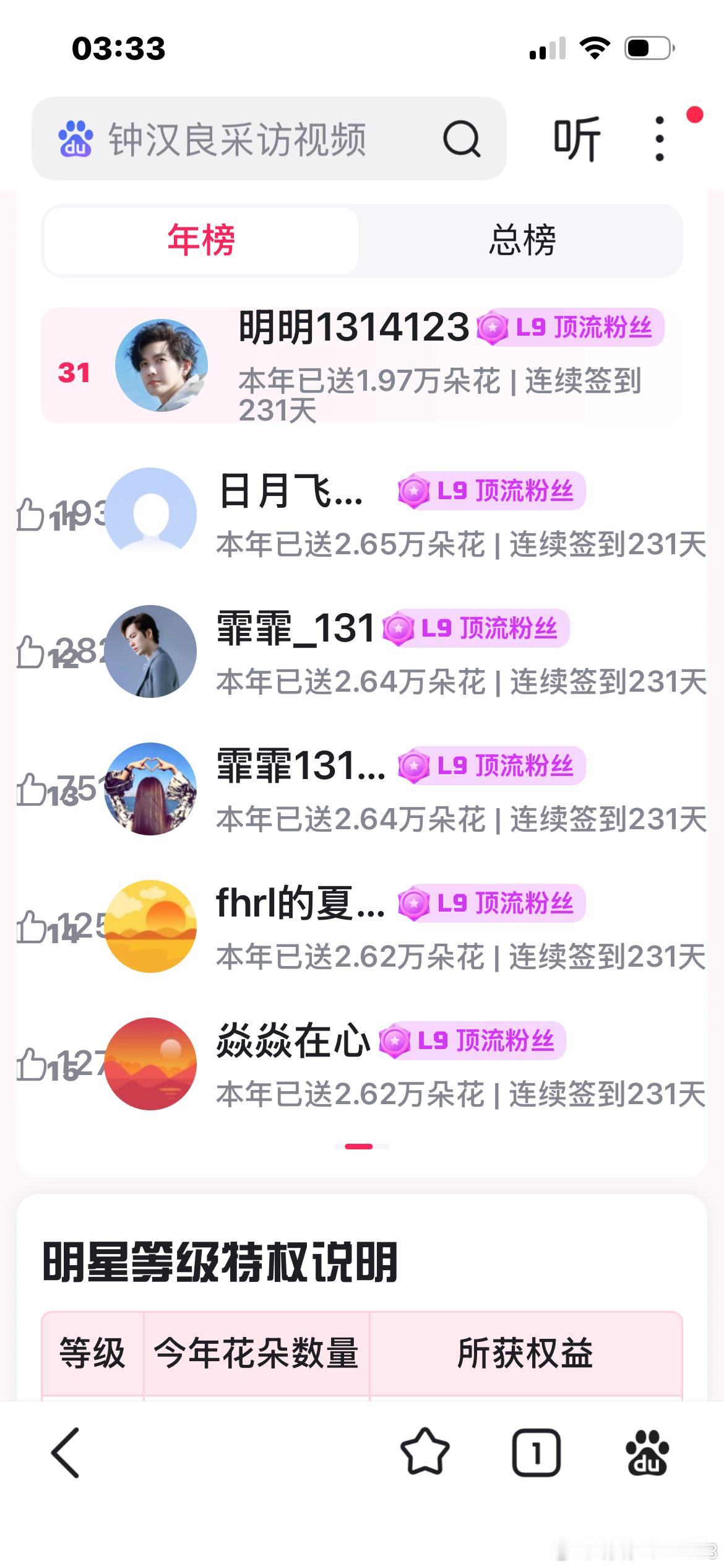 《钟汉良_百度百科》钟汉良（Wallace Chung），1974年11月30日出生于中国香港，中国香港男演员、歌手、舞者。1992年，考入香港无线电视舞蹈训练班；同年，出演青春励志剧《少年五虎》而正式出道。1995年，发行首张普通话专辑《OREA》并获"小太阳"称号，连续两届当选台湾十大最受欢迎偶像。1999年，转向 ​