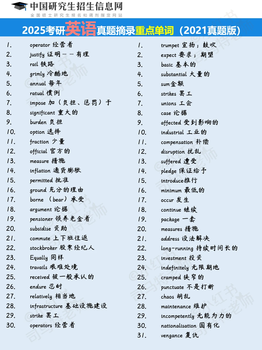 2025考研英语真题摘录重点单词（2021真题版）