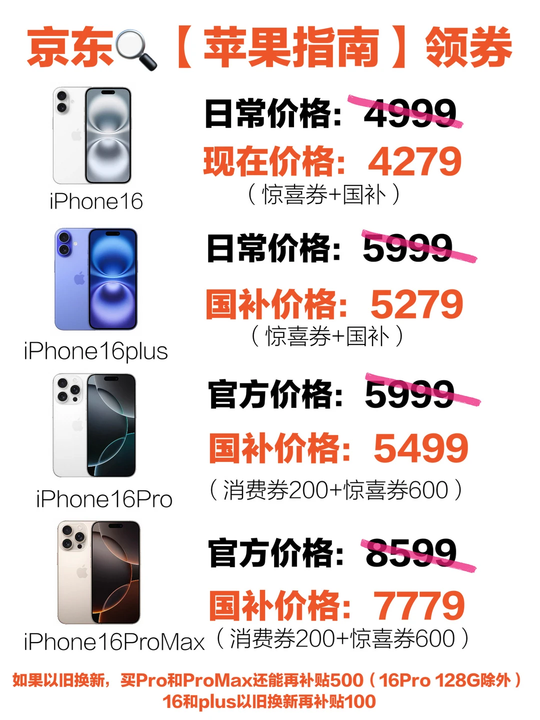 iPhone全系价格触底‼️ 京东继续加码