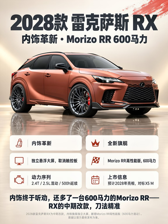 2028款RX，你怎么看？