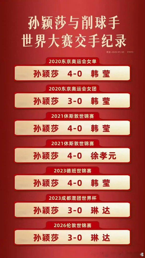 孙颖莎成国乒削球扫雷手“孙颖莎成国乒削球扫雷手”话题冲上热搜的直接导火...