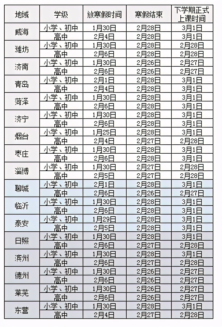 山东十六个地市，已经陆续发布今年中小学秋假安排，假期统一三天，搭配周末能够拼成五天长假，各地放假日期并不一样。
 
秋假主要针对义务教育阶段的学生，幼儿园和中职学校可以参照这个方案安排休息。普通高中大多不安排秋假，毕业班的初三学生，一般还是正常上课，没有秋假。
 
济南不同区县时间也会有差别，不少片