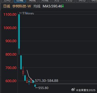 哎，宇树给市场一个警告，如果后面还这么搞新股还上个毛线 ​
