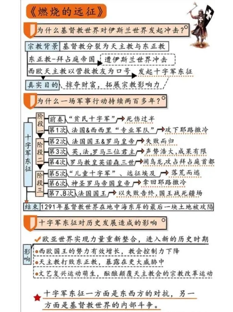 十字军东征的历史意义